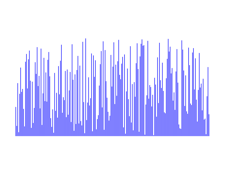 Bubble sort