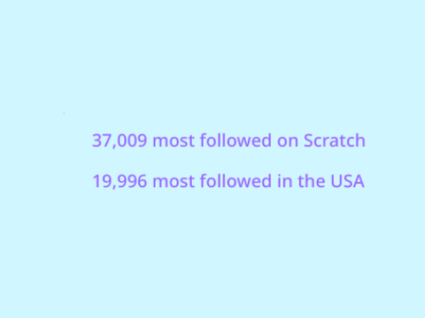 Here are my stats