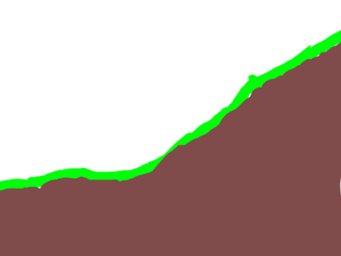 random scrolling experiment