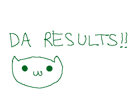 Da Results!!