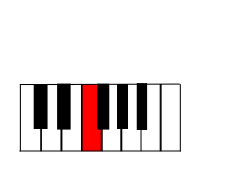 how to play keyboard 