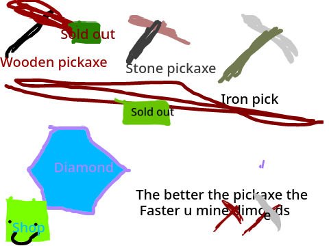 Mine diamonds  game for comp and moblie