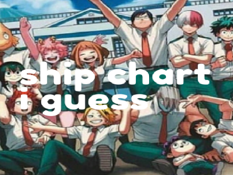 bnha ship chart i guess