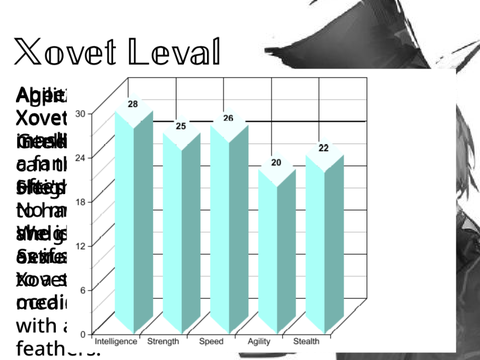 Xovet Leval-Full bio