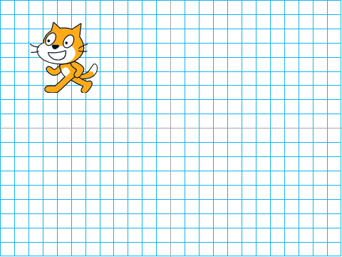 Gato com fome
