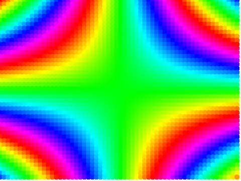 Bilinear Interpolation Example remix