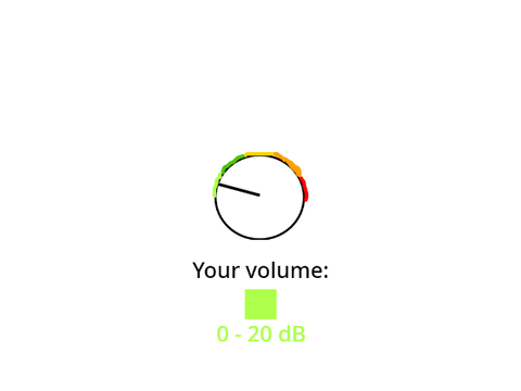 Loudness detector v1.0