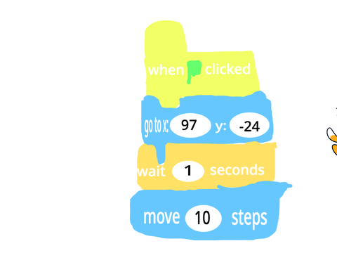 tutorial for new scratchers