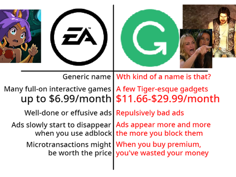 Grammarly is putting Electronic Arts to shame.