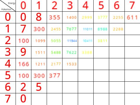 Pokemon Calculator with Matrix (Better Quality and Color Coded based on Percentages)