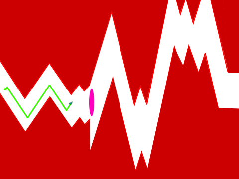 Geometry Dash Wave Practice