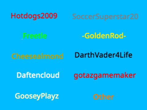 Who Should Take Charge Of My Fan Club?