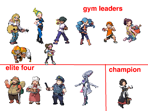 charactors in pokemon aquatic