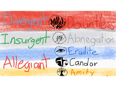 Divergent Fanart