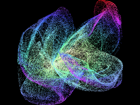 Clifford Pickover 3D Attractor