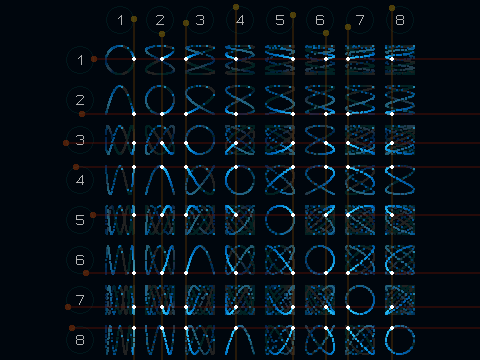 RP - Spinning & Drawing (Lissajous Curves)