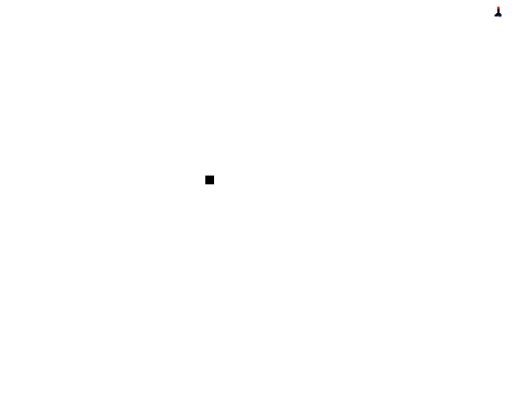 Useful Scripts