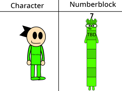 Give me a character and I will imagine it as a Numberblock