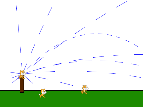 symulator Angry Birds