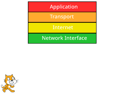 AP CSP - Explore PT TCP/IP