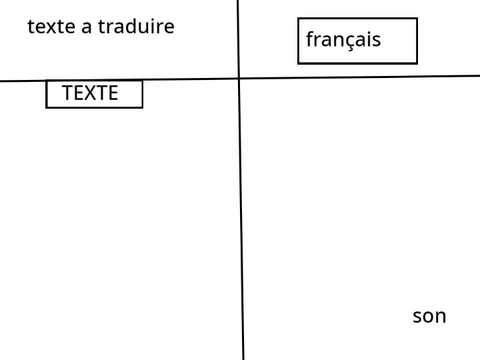 google traduction
