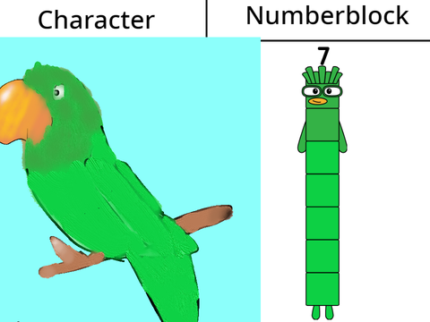 The parrot looks like me