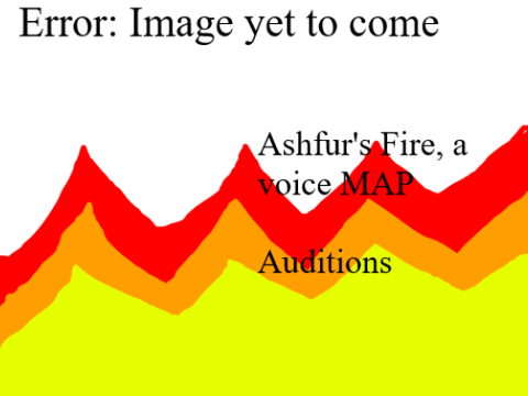 Voice auditions for Warriorsfan44