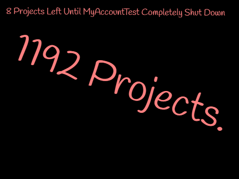 1192 Projects.