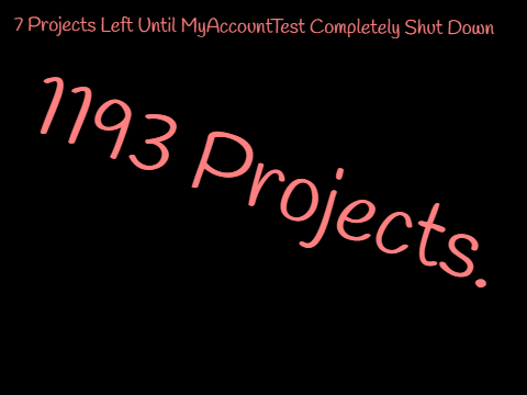 1193 Projects.