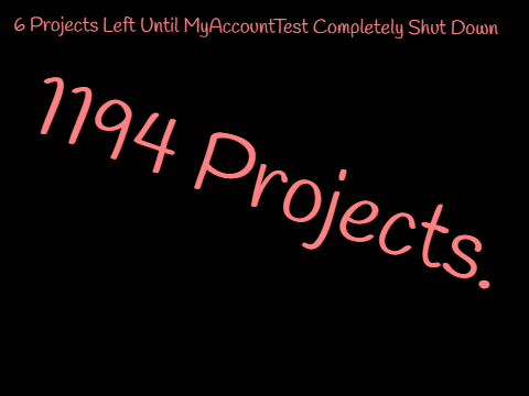 1194 Projects.