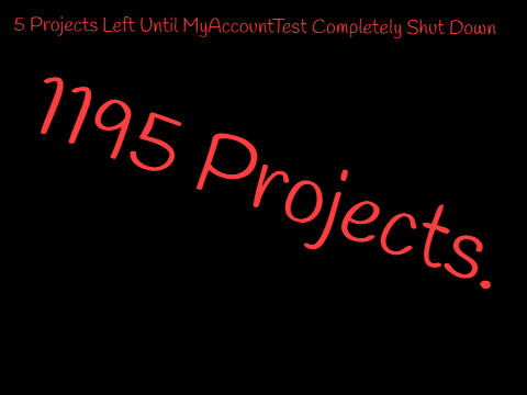 1195 Projects.