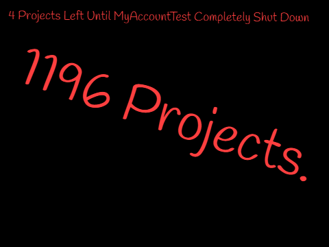 1196 Projects.