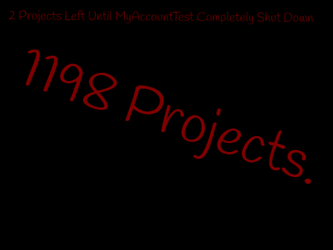 1198 Projects.