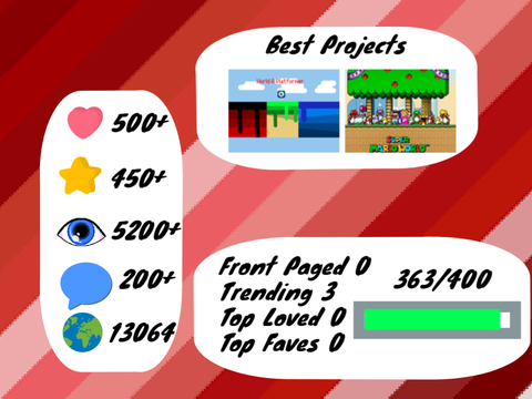 Stats