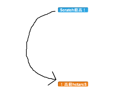 文字列を反対にする