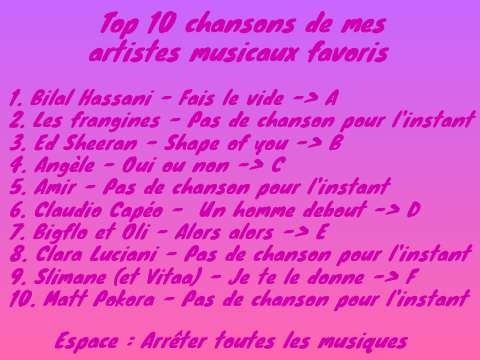 Des chansons de mon top 10 artistes musicaux favoris !!!