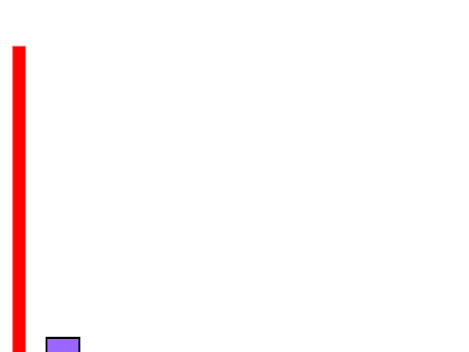 Scroll.Therapatic