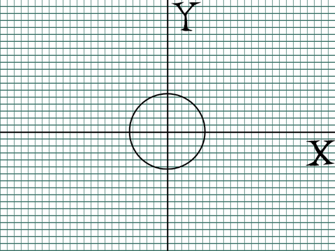 What is Sine, Cosine, and Tangent?