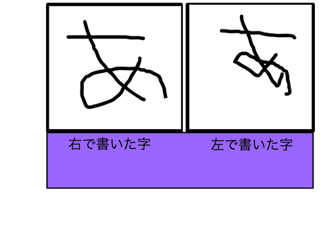 左と右で「あ」をマウスで書いてみたら大変な事になったｗ