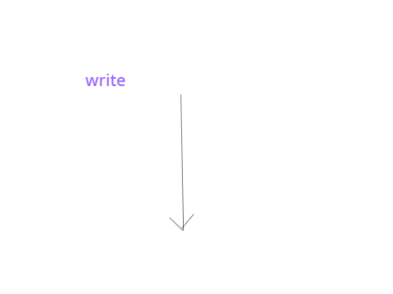 commends to "i leave scrath in:"