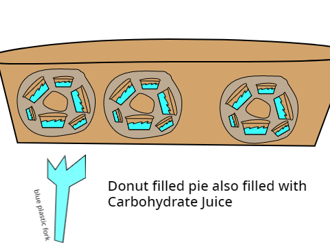 Whole pie for @awesomebubble89