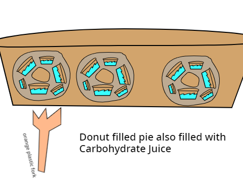 Whole Pie for @-Amberkitti-