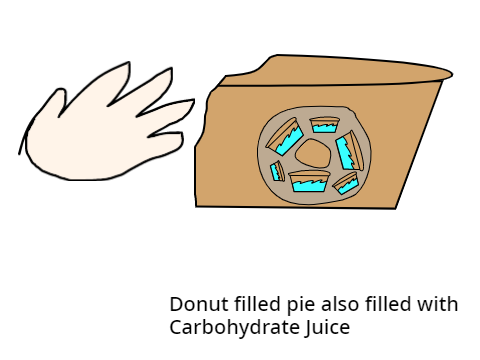 Pie for @ShadeandReaperkit