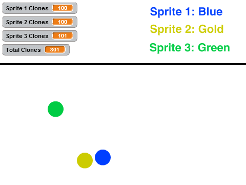 Multiple Sprite Clone Testing
