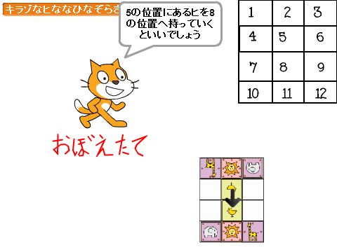 どうぶつしょうぎ覚えたてのCPU