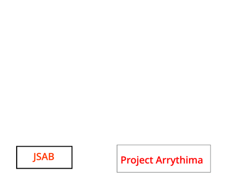 Poll: JSAB vs Project Arrythima remix