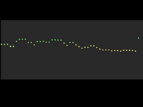 Audio Level Detector 