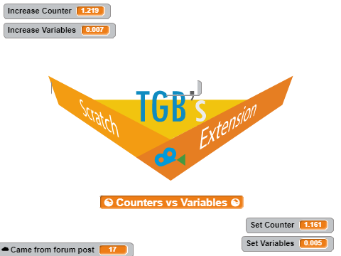 ☯ Counters vs Variables ☯