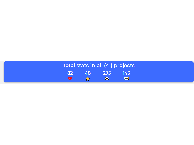 Meh Stats