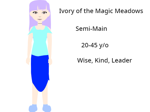 Emmie, Riley, Ezzy, and Ivory's lines
